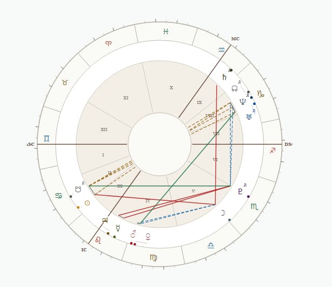 What Are the 12 Astrology Houses? A Complete Overview