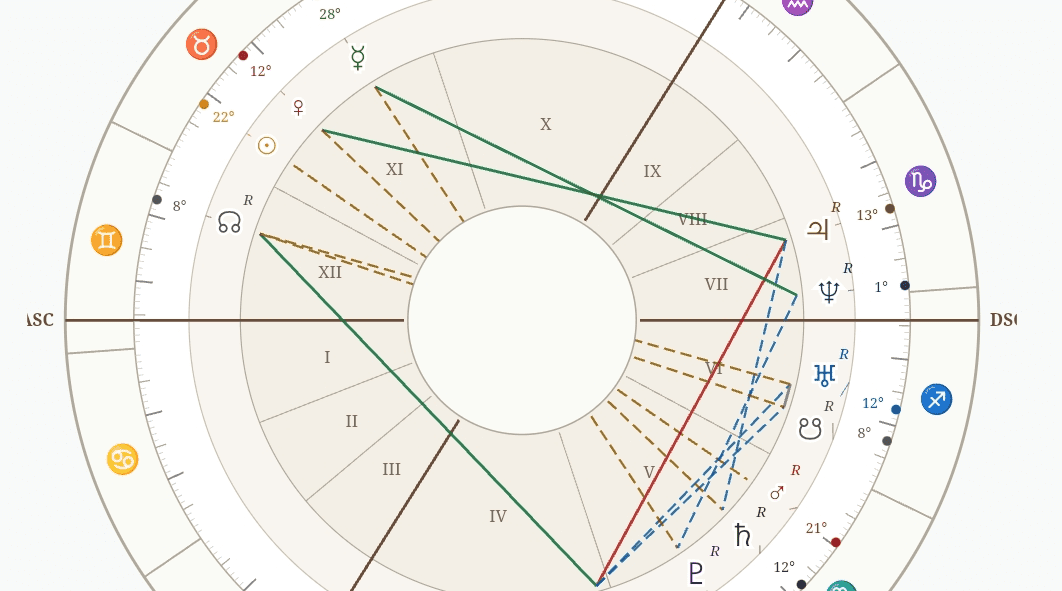 What Is a Natal Chart — And How Do You Actually Read One?